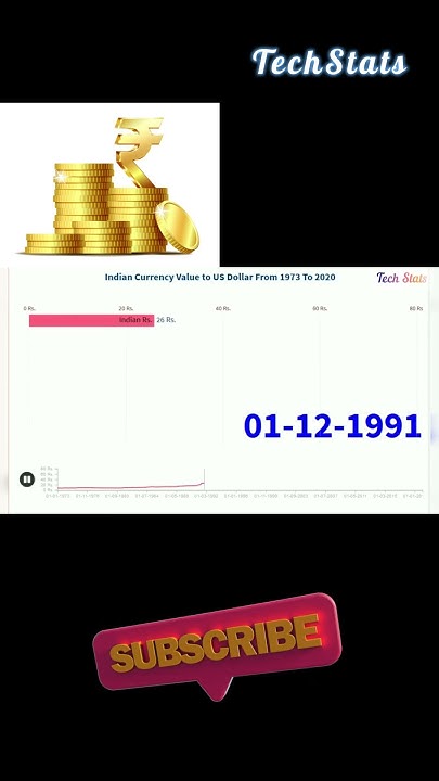indian-currency-exchange-rate-value-to-us-dollar-1973-to-2020