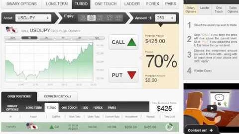 Hong Kong Binary Options Trading Brokers i.e. Plus500, 24Option, Swiss Bank, TradeRush