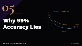 Data, Generalization & Why 99% Accuracy Can Be Worthless | AI From Zero to Researcher #5