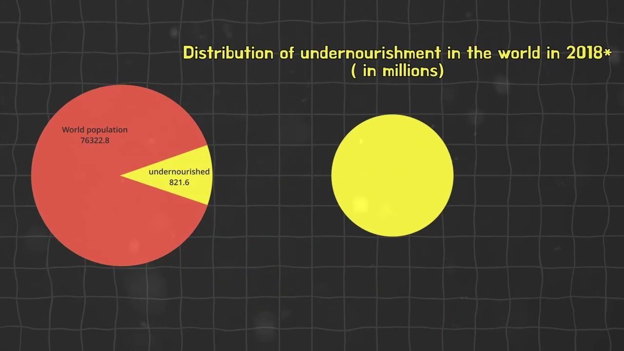 infographic animatiion 3