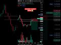 ETHUSDT ENTRY AND TARGET BOOM 💥#trading #crypto #technicalanalysis #cryptotrading #youtubeshorts
