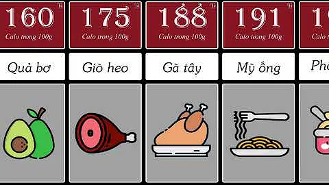 Top 10 hàm lượng calo trong thức ăn