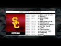USC Football: A Journey Through Gridiron Greatness in 2024