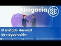 El método Harvard de negociación