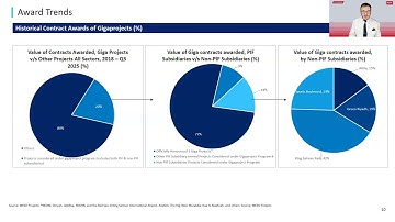 Saudi Giga Projects 2026 & Beyond