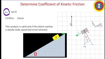 Kinetic Coefficient of Friction