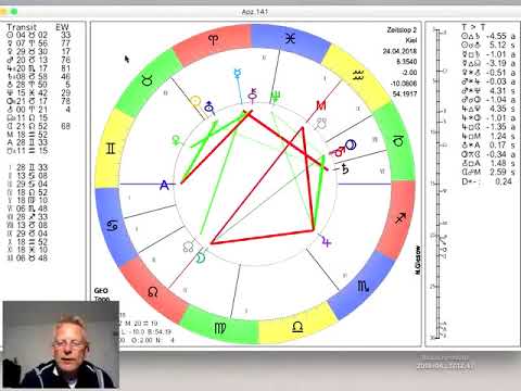 Video: Horoskop Vom 24. April