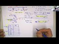 Example 2 How to draw  I L for Beams part c Shear close to support