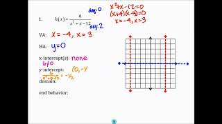 Algebra 2 - Unit 6 - Day 8 - Graphing Rational Functions from a Single Term