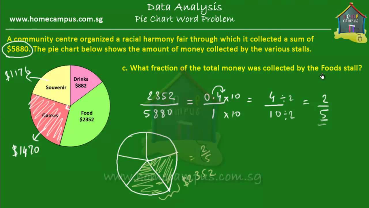 Pie Chart Exercises Grade 6