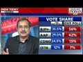 Exit Polls: expected 38-46 seats