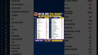 SSC CGL 2026 vacancy chart #ssccgl2026 #ssccgl #vacancy #ssc #aso #inspector #gst