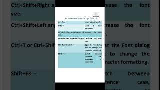 📖 MS Power Point Short Cut Keys ( Part-12) #computereducation #computer #shortcutkeys