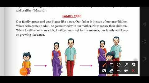 EVS ,class -3rd, chapter-1(family And Relations) (part -2)