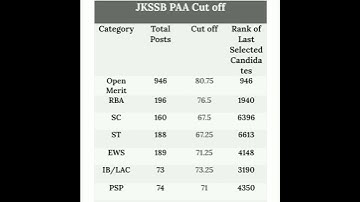 jkssb PAA( Panchayat account assistant)final cut off 2020