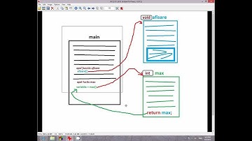 Tutorial de programare in limbajul C HD (limba romana): Functii [#10]
