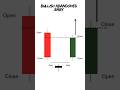 Bullish and Bearish Abandoned Baby Patterns | How to Use Bullish and Bearish Abandoned Baby