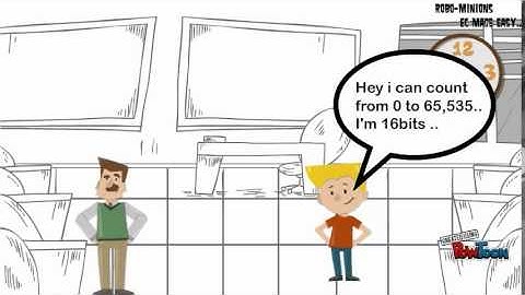 Video Lecture1 timers and counters