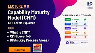 CMM Maturity Model Explained: Software Engineering Lec 08 Urdu/Hindi | Exam Guide