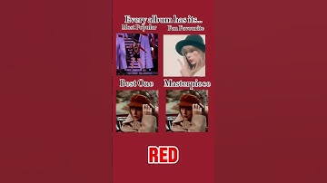 Every album has its… RED edition!! ❤️❤️ #taylorswift #redtv