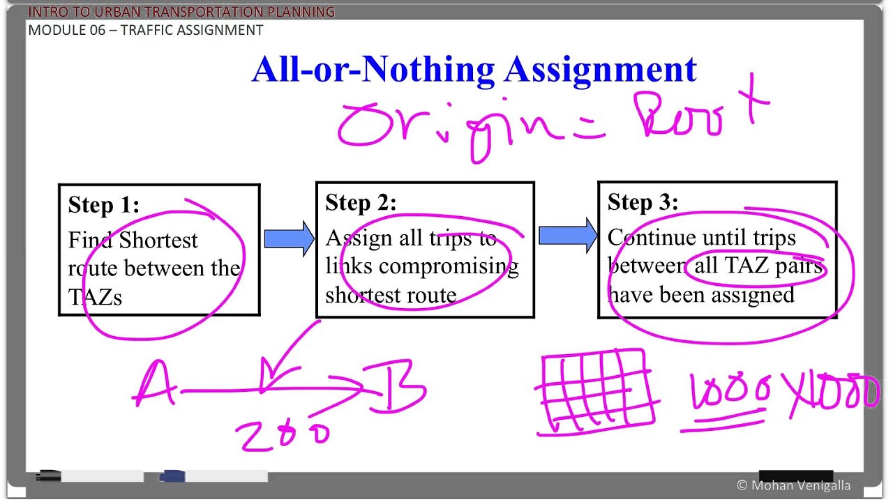 do nothing assignment