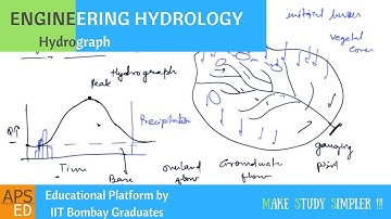 Hydrograph | Engineering Hydrology