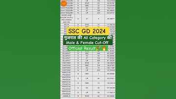SSC GD 2024 गुजरात की Cut-Off SSC GD 2024 Result Kaise Dekhe #sscgd2024 #sscgdcuttoff#ssc #sscgd#bsf