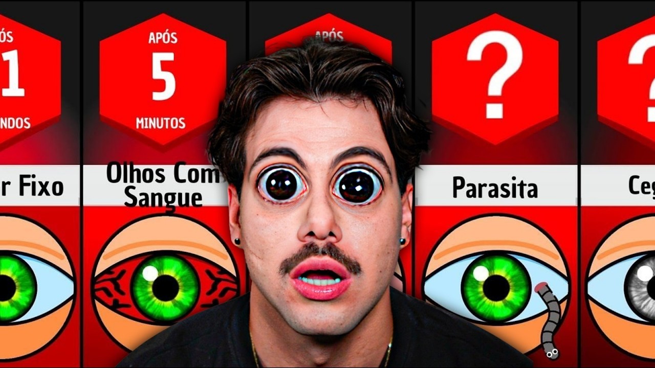 O que acontece se vc PARAR de piscar?