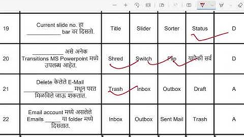 मराठी 30 / marathi 30 wpm objectives for 2022/23