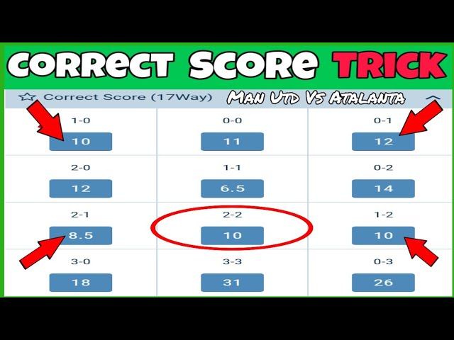 'Correct Score' Betting Strategy and Guide class=