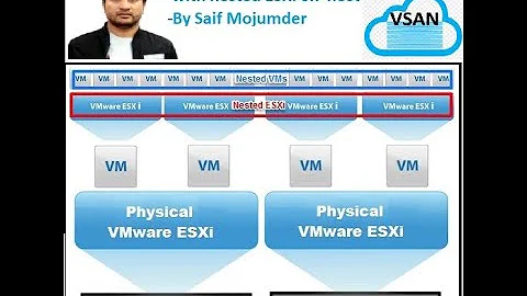 #vSAN ! #Nested ESXi  "Complete vSAN cluster configuration with nested ESXi 6.7 host"