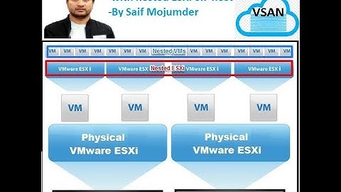 #vSAN ! #Nested ESXi  "Complete vSAN cluster configuration with nested ESXi 6.7 host"