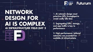 Network Design for AI is Complex