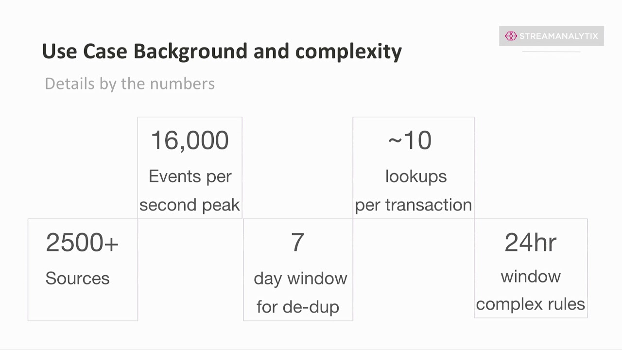 How a major bank leveraged Apache Spark and StreamAnalytix