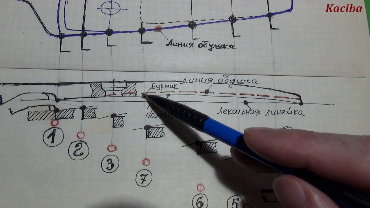 Правила проверки основного зазора ножниц на просвет