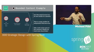 DDD Strategic Design with Spring Boot - Michael Plöd @ Spring I/O 2017