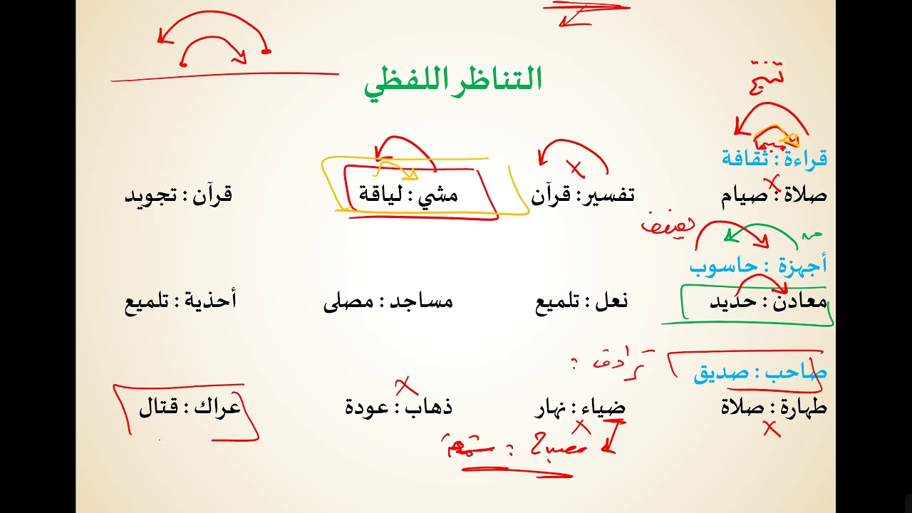 قدرات محوسب ( سلسلة تدريبية 9 )