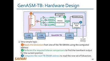 P&S Genomics - Lecture 7a: GenASM (Fall 2023)