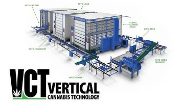 Automated Cannabis Climate Controlled Technology - Micropropagation & Tissue Culture