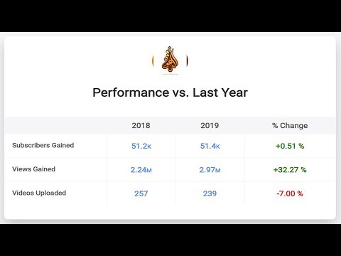 تقرير سنوي 2019م قناة الدعوة الإسلامية