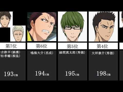 黒子のバスケ身長ランキング Youtube