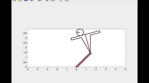 The First Step to Humanoid Stabilization: A Simple Model