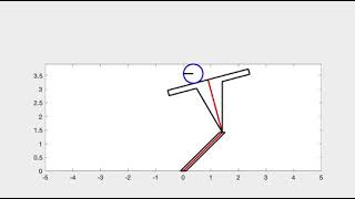 The First Step to Humanoid Stabilization: A Simple Model