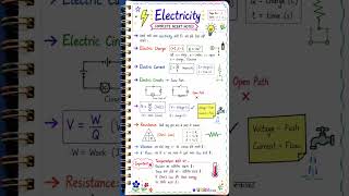 AC power supply electronics ohm's law basic concept electronics 👍#all #@UBBMAcademy#electrical