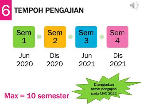 TAKLIMAT UNIT PENGAMBILAN