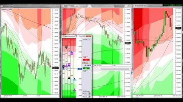 Advance Multi-Time Frame Trading Analysis