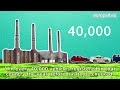 Putting the brakes on car emissions