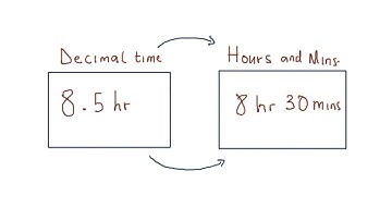 How to convert decimal time to hours and minutes