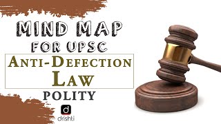 MindMaps for UPSC - Anti-Defection Law (Polity)