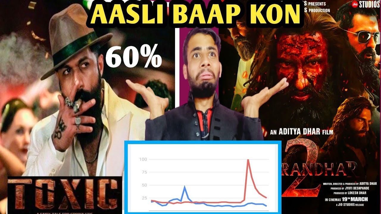 Toxic vs dhurandhar 2 reaction | dhurandhar 2 vs toxic public review | toxic vs dhurandhar 2 clash